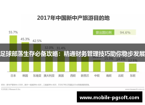 足球部落生存必备攻略:精通财务管理技巧助你稳步发展 足球部落生存必备攻略:精通财务管理技巧助你稳步发展
