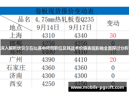 深入解析坎贝尔在比赛中所司职位及其战术价值表现影响全面探讨分析 深入解析坎贝尔在比赛中所司职位及其战术价值表现影响全面探讨分析